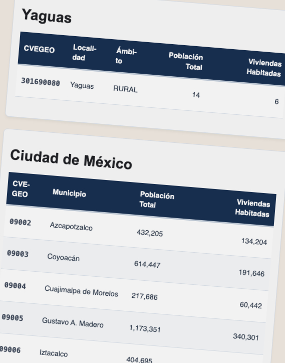 inegi mgem modulo de drupal mexicano