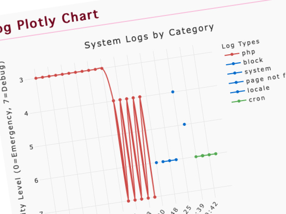 Log Plotly Chart. un modulo