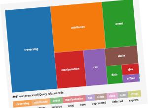 Imagen Visualización de el Jquery que se usa en Drupal 8